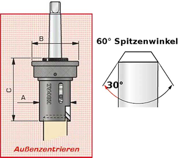 Rohrentgrater, Außen Rohre, Rundmaterial entgraten, die Kanten brechen. Kopal Rohrentgrater entgratten Rohre, Stangen oder Rundmaterialien präzise und effizient. Die Rohrentgrater, Entgratwerkzeuge sind darauf ausgelegt, Rohrenden am Umfang anzufasen und zu entgraten. Diese Vorbereitung ist essenziell für die Weiterverarbeitung und sorgt für saubere und gleichmäßige Kanten. KOPAL Aussen-Fasenfräsen. Rohrenden, Stangen und Rundmaterial anfasen. Rohren, Stangen oder Rundmaterial mit Kopal Rohrentgrater. Rohrenden am Umfang anfasen, entgraten. Rundmaterialien, Rohrenden zur Weiterbearbeitung vorbereiten. Die Entgratwerkzeuge mit einstellbaren Tiefenanschlag produzieren Wiederholgenau Kanten, Fasen mit vielfältigen Spitzenwinkel bzw. Spanwinkel für eine Vielzahl von Materialien. Außen Fasenfräsen, Rundmaterial, Polygonale Außenkanten fasen, entgraten. Aussen am Umfang Rohre, Stangen, Polygonale Bohrungen Aussenfasen mittels des Aussen-Führungskegels, der eine konzentrische Fase gewährt. Symmetrische Aussenfasen mit optimalen Standzeiten auch bei unterbrochenen Schnitten. Die einstellbare Fasentiefe ist reproduzierbar.