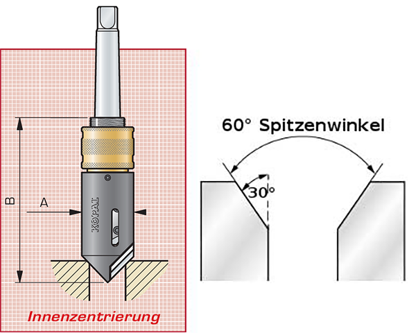 Spanntech GmbH mit KOPAL Fasenfräsen mit SLIM LINE und langem Schaft eignen sich ideal zum Fasen und Senken tiefer Bohrungen. Der lange, schlanke Schaft ermöglicht das Fasen extrem tiefer Bohrungen an Sacklöchern, Sechsecken und Polygonen, um innen schwer zugängliche Bohrungen zu entgraten. Ein federnder Innenführungskegel sorgt für konzentrische Fasen. Wiederholbare symmetrische Innenfasen mit optimalen Standzeiten sind auch bei unterbrochenen Schnitten möglich. Die einstellbare Kantentiefe ist reproduzierbar und genau