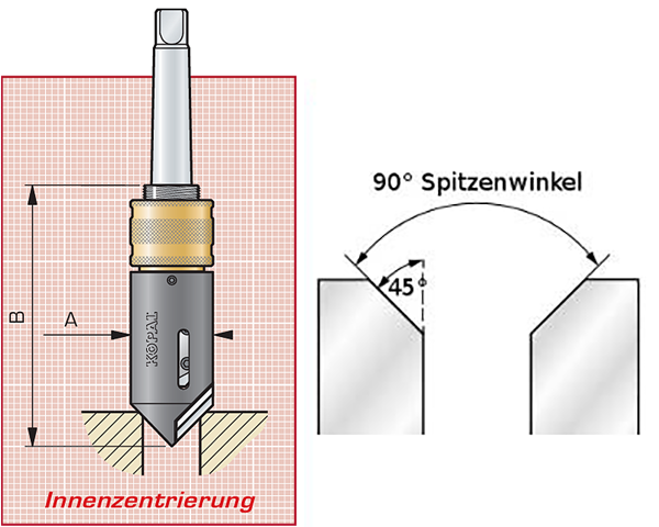 Spanntech GmbH mit KOPAL Fasenfräsen mit SLIM LINE und langem Schaft eignen sich ideal zum Fasen und Senken tiefer Bohrungen. Der lange, schlanke Schaft ermöglicht das Fasen extrem tiefer Bohrungen an Sacklöchern, Sechsecken und Polygonen, um innen schwer zugängliche Bohrungen zu entgraten. Ein federnder Innenführungskegel sorgt für konzentrische Fasen. Wiederholbare symmetrische Innenfasen mit optimalen Standzeiten sind auch bei unterbrochenen Schnitten möglich. Die einstellbare Kantentiefe ist reproduzierbar und genau