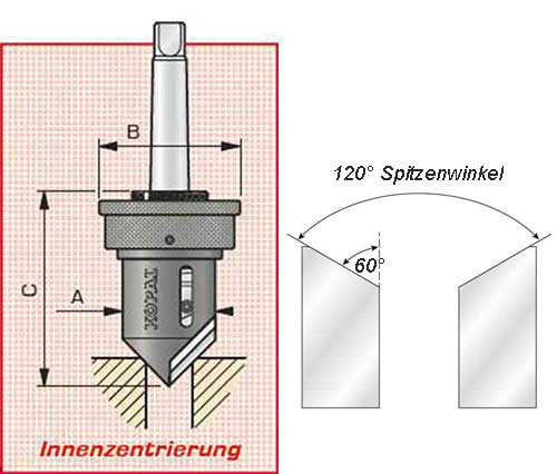 KOPAL Rohrentgrater, Rohre innen mit einstellbaren Fasen entgraten. Innen Rohre entgraten, die Fasen mittels einstellbaren Tiefenanschlag wiederholgenau produzieren. Innen Fasenfräsen, Polygonale Bohrungen innen fasen, entgraten. Innen Rohre, Bohrungen, Polygonale Bohrungen Innenfasen mittels des Innen-Führungskegels, der eine konzentrische Fase gewährt. Symmetrische Innenfasen mit optimalen Standzeiten auch bei unterbrochenen Schnitten. Die einstellbare Fasen-Tiefe ist reproduzierbar. Fasenfräsen von Bohrungen und Innen Vielkant-Durchbrüchen mittels geführten Kegel. Fasenfräsen an innen Rohrenden, mit Tiefenanschlag bzw. einstellbare Fasentiefe. Innen Rundrohre oder mehrkant Durchbrüche entgraten, an den Enden können Innenkanten symmetrische gebrochen in unterschiedlichsten Fasenwinkel. Gravierente Vorteile beim Kantenbruch von Bohrungen oder Vielkant-Durchbrüchen sind immer der symmetrisch geführte Rohrentgrater mittels innen Führungskegel. Die symmetrische Kegelführung gewährt ein ratterfreies sowie schonendes entgraten von Bohrungen und Vielkant Durchbrüchen sowie unterbrochene Schnitte.